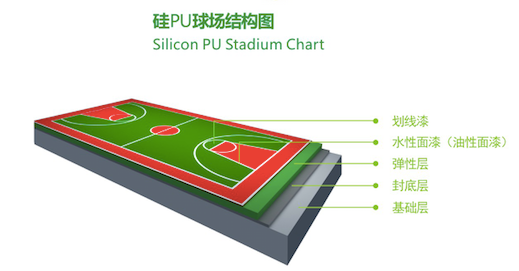 萬盛復合型塑膠跑道材料